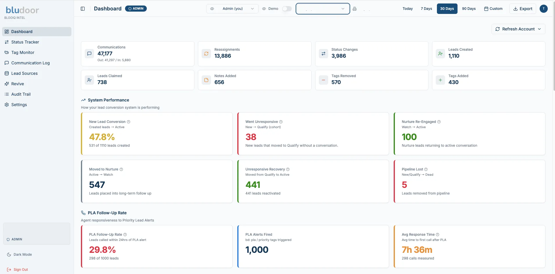 The BlooIQ Dashboard